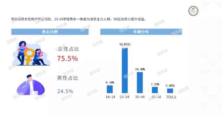 揭秘燕窝消费群体：喝燕窝干杯的富婆身份及燕窝消费趋势解析