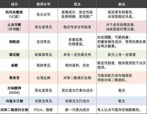 揭秘燕窝水中的益菌成分：全面解析添加的各类真菌及其功效