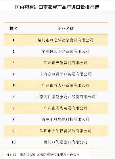 去药店买燕窝需要问什么：药店销售燕窝所需资质及问题清单