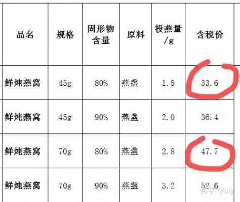 全面盘点：市场上热销的燕窝及消费者评价指南