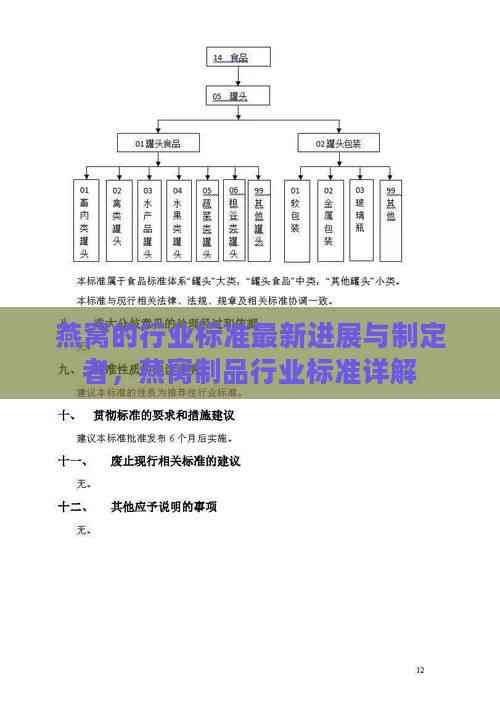 燕窝的行业标准最新进展与制定者，燕窝制品行业标准详解