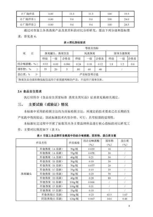 燕窝的行业标准最新进展与制定者，燕窝制品行业标准详解