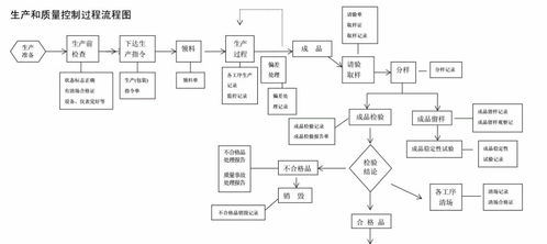 燕窝行业全面指南：企业标准、生产流程与质量监控细则