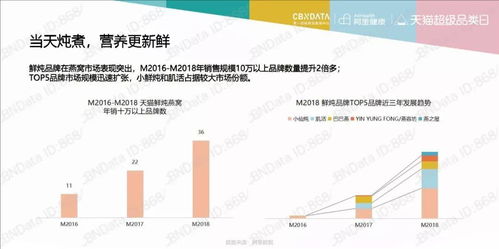 燕窝行业全面指南：企业标准、生产流程与质量监控细则