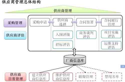 燕窝行业全面指南：企业标准、生产流程与质量监控细则