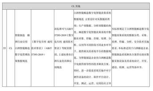 燕窝行业全面指南：企业标准、生产流程与质量监控细则