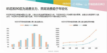 探究燕窝市场：现行燕窝产品与行业标准一览