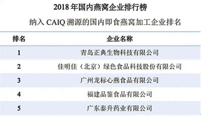 燕窝官方行业标准是什么