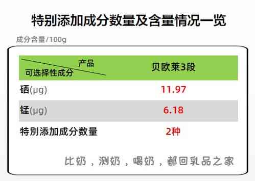 揭秘燕窝：聚焦关键成分与营养价值