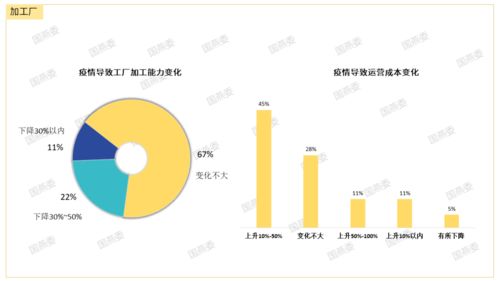 燕窝属于什么五行属性的东西及其相关行业与特性