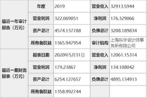 壹盏堂燕窝价格：查询、多少钱及品质评估