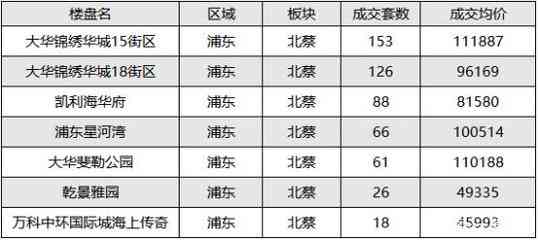 壹盏堂燕窝价格：查询、多少钱及品质评估