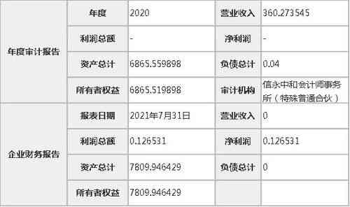 壹盏堂燕窝价格：查询、多少钱及品质评估