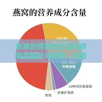 燕窝的营养成分及喝燕窝的益处与禁忌：全面解析燕窝的营养价值与功效