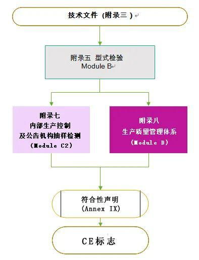 全面解读燕窝进口清关流程、资质要求及标准指南