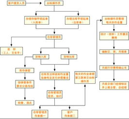 燕窝进口报关：含税流程与要求解析