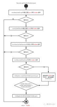 燕窝进口报关：含税流程与要求解析