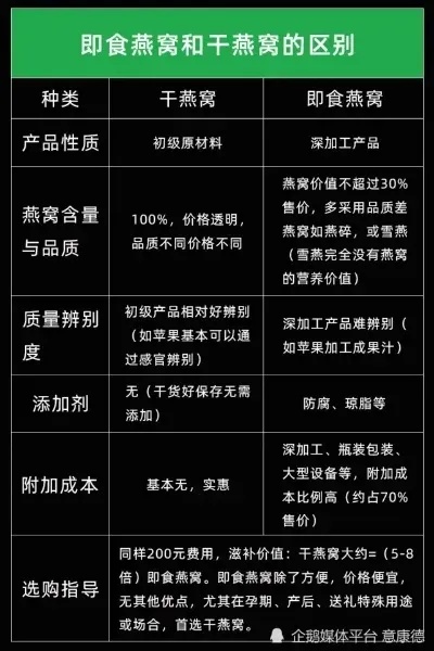 网红燕窝质量检测标准与强制性要求揭秘