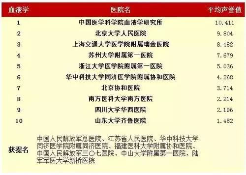 全面指南：不同燕窝种类与更佳泡发温度的选择与实践