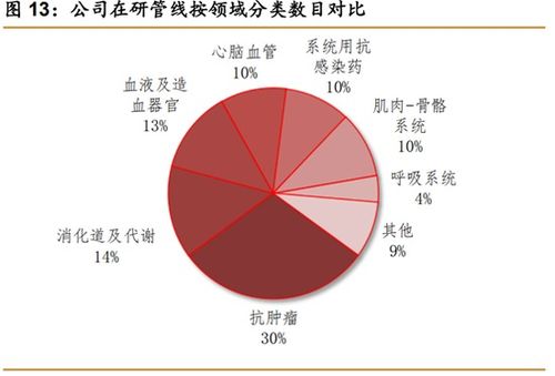 雨季燕窝采集攻略：季节性影响与保存技巧解析