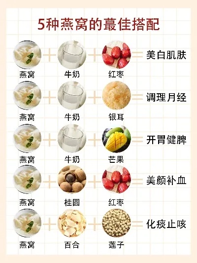 燕窝搭配哪些肉类煮粥更营养：多种肉类选择与烹饪指南