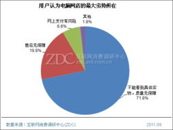 全方位解析：即食燕窝的更佳销售渠道与地点选择指南