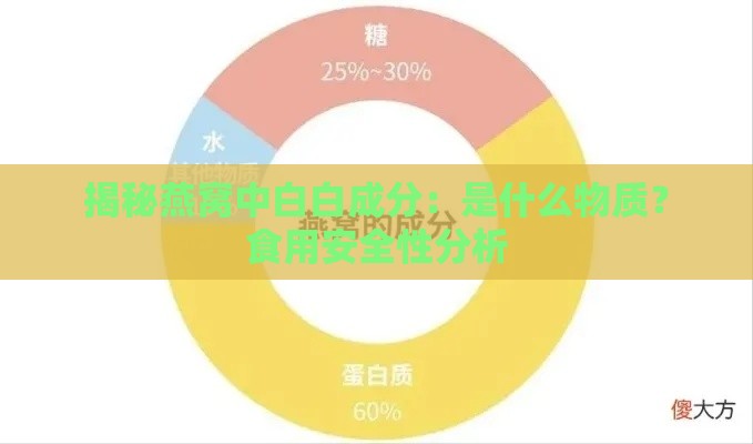 揭秘燕窝中白白成分：是什么物质？食用安全性分析