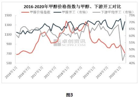 燕窝与银耳市场价格行情及影响因素分析