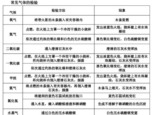 探究燕窝吸水原因及解决方法：全面解析燕窝保养与存储技巧