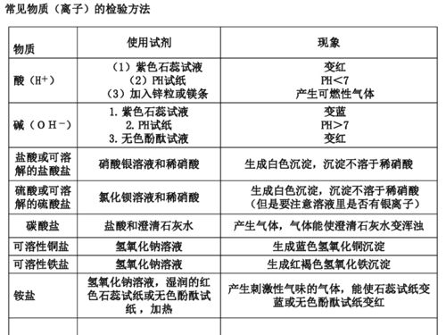 探究燕窝吸水原因及解决方法：全面解析燕窝保养与存储技巧