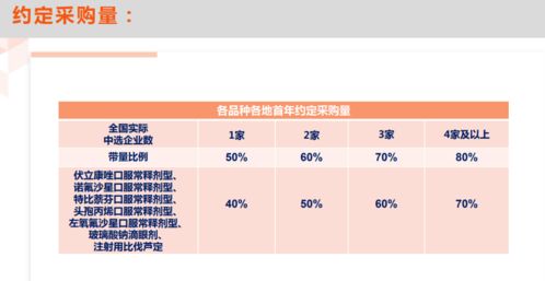 什么时候购买燕窝最实惠：季节性价格攻略