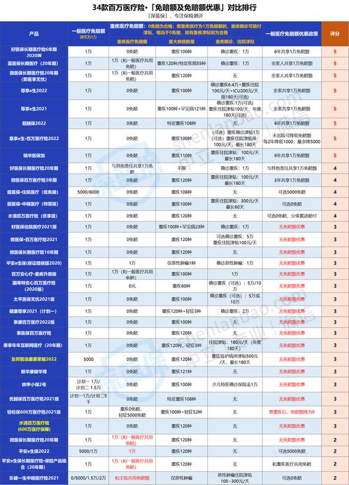 什么时候购买燕窝最实惠：季节性价格攻略