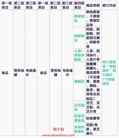 燕窝滋补品：命名、五行属性、产业链解析与店开张宣传文案汇编