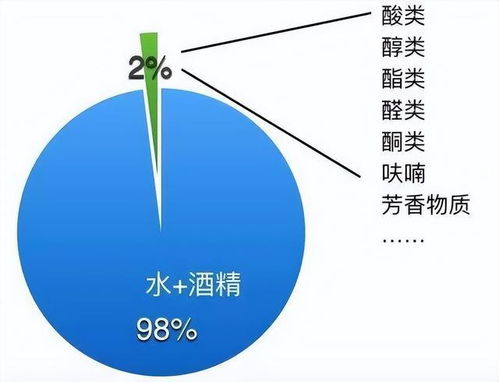 揭秘燕窝中黄色物质的成因、成分及其对健康的影响