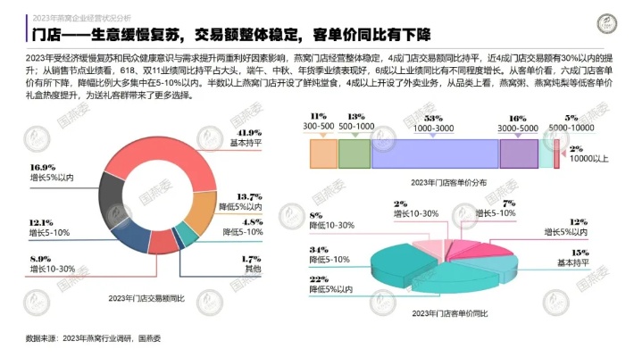 2023年度燕窝综合实力排行榜Top 10及消费者选购指南