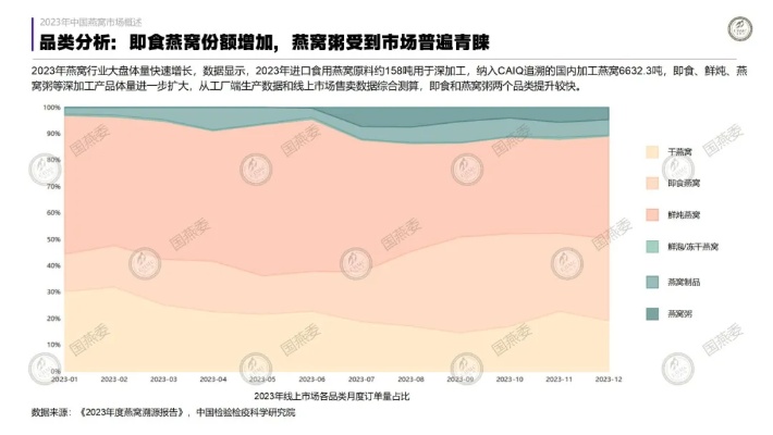 2023年度燕窝综合实力排行榜Top 10及消费者选购指南