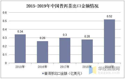 燕窝啥价位：价格区间、性价比与市场行情解析