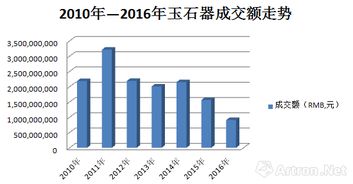 燕窝啥价位：价格区间、性价比与市场行情解析