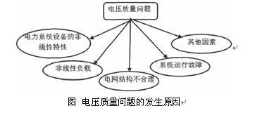 探究燕窝变蓝的多种原因及其影响与应对方法