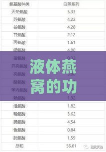 液体燕窝的功效与作用及营养：成分与价值详析