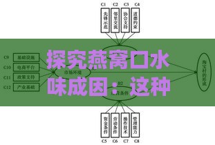 探究燕窝口水味成因：这种现象是否属于正常范畴？