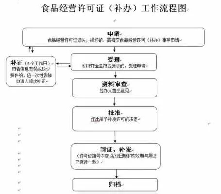 即食燕窝QS生产许可证申请与审核流程指南