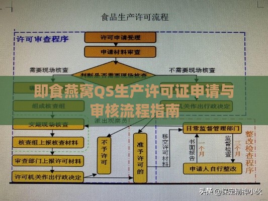 即食燕窝QS生产许可证申请与审核流程指南