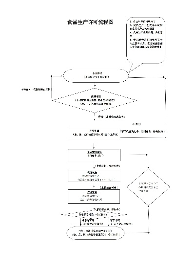 即食燕窝QS生产许可证申请与审核流程指南