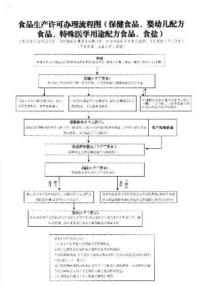 即食燕窝QS生产许可证申请与审核流程指南