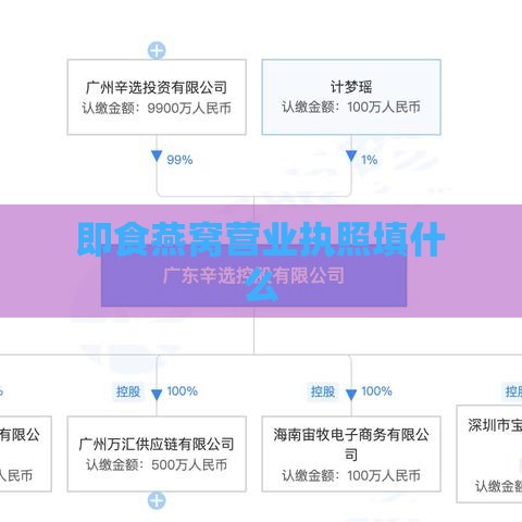 即食燕窝营业执照填什么