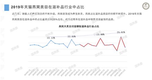 辛巴燕窝后续：赔偿6200万并全面整顿，消费者权益得到保障