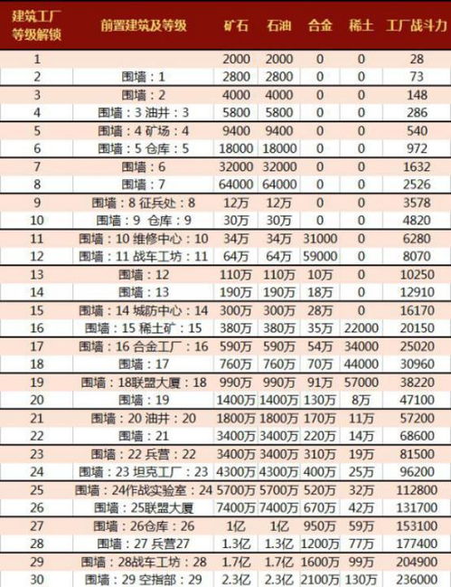 燕窝等级划分详解：揭开A等级与S等级燕窝的秘密及购买指南