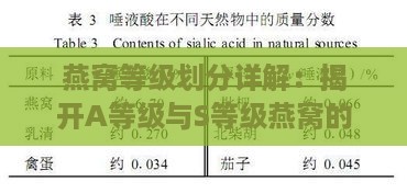 燕窝等级划分详解：揭开A等级与S等级燕窝的秘密及购买指南