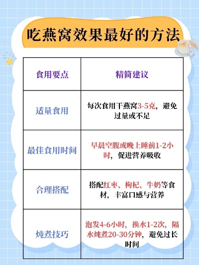 产后燕窝食用全攻略：更佳时间、注意事项与营养功效解析